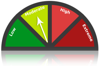 Moderate